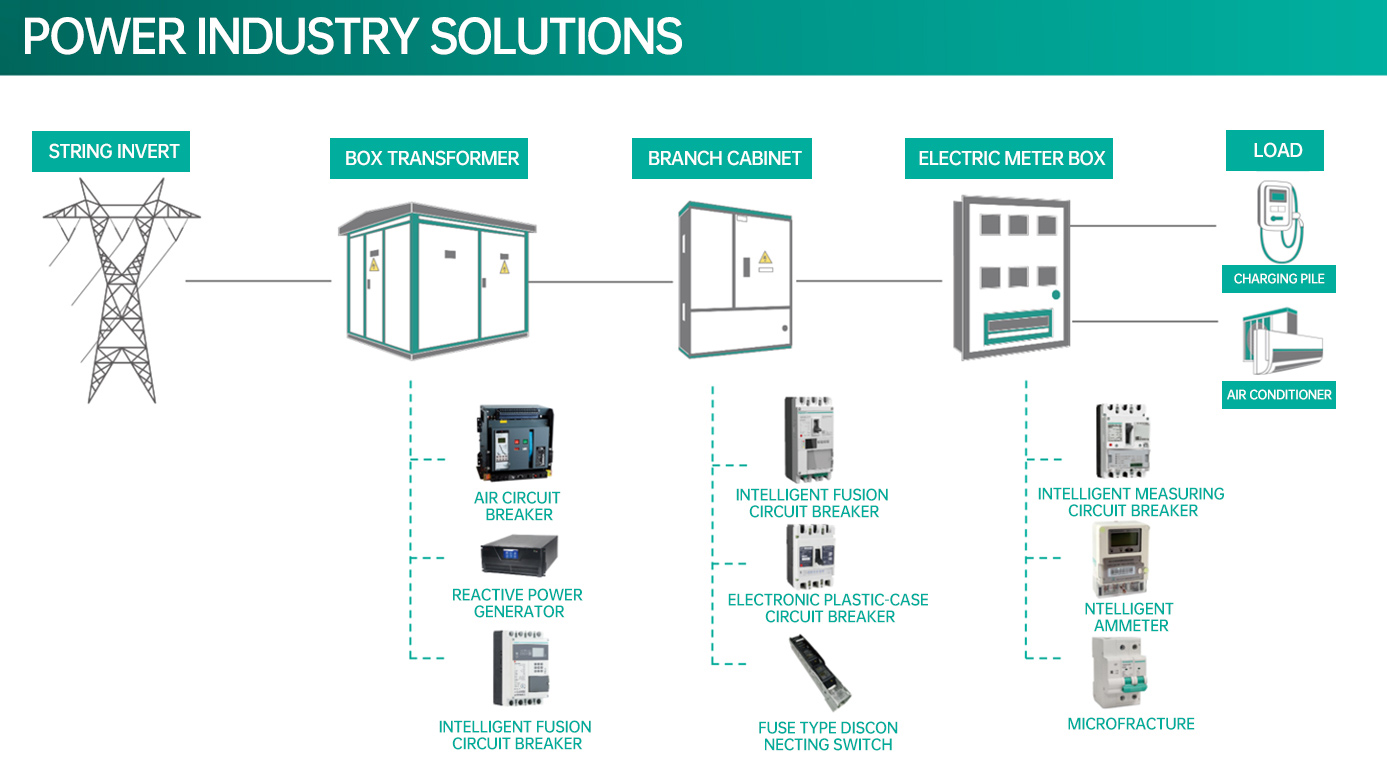 POWER INDUSTRY SOLUTIONS