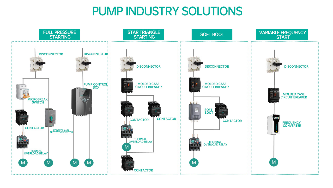 Pump Industry Solutions