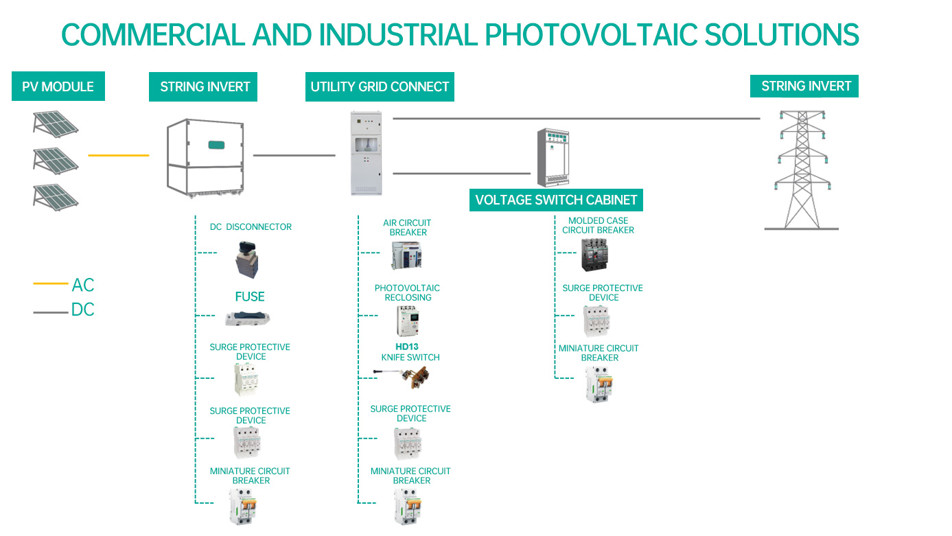 COMMERCIAL AND INDUSTRIAL PHOTOVOLTAIC SOLUTIONS