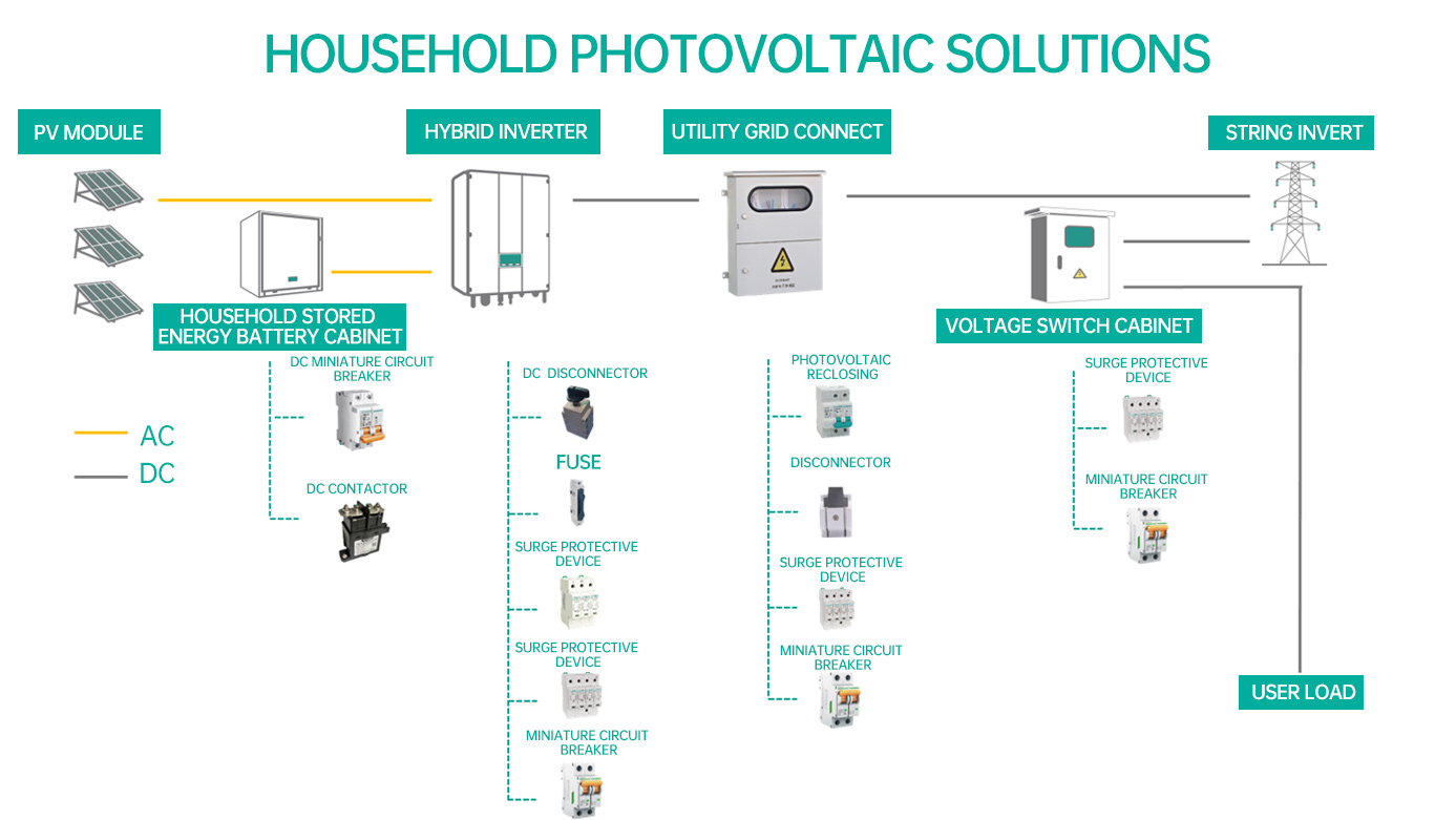 HOUSEHOLD PHOTOVOLTAIC SOLUTIONS