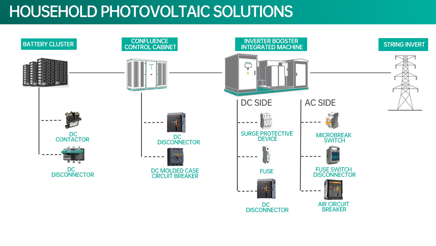 Household Photovoltaic Solutions