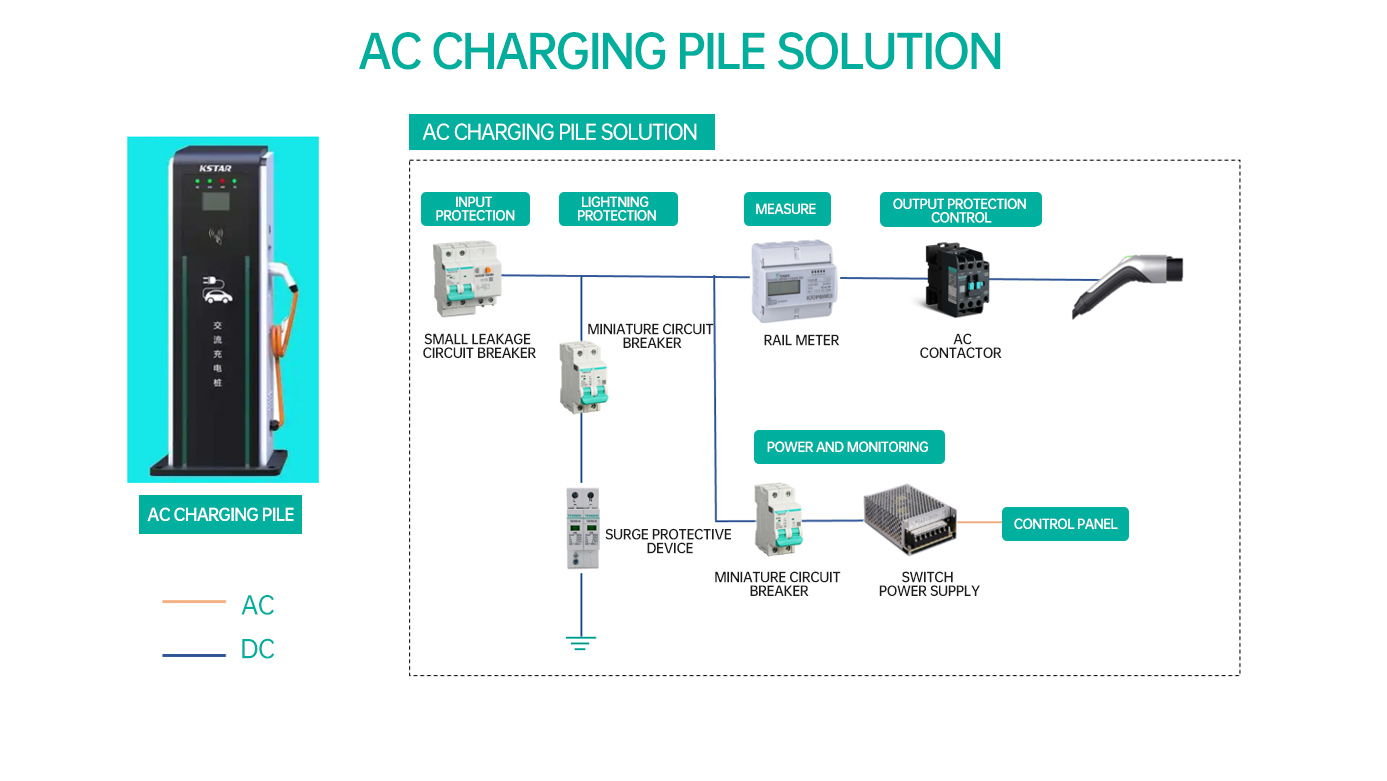 AC CHARGING PILE SOLUTION