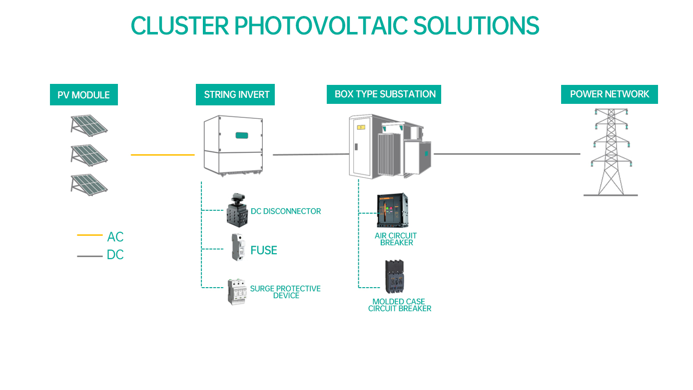 Cluster Photovoltaic Solutions