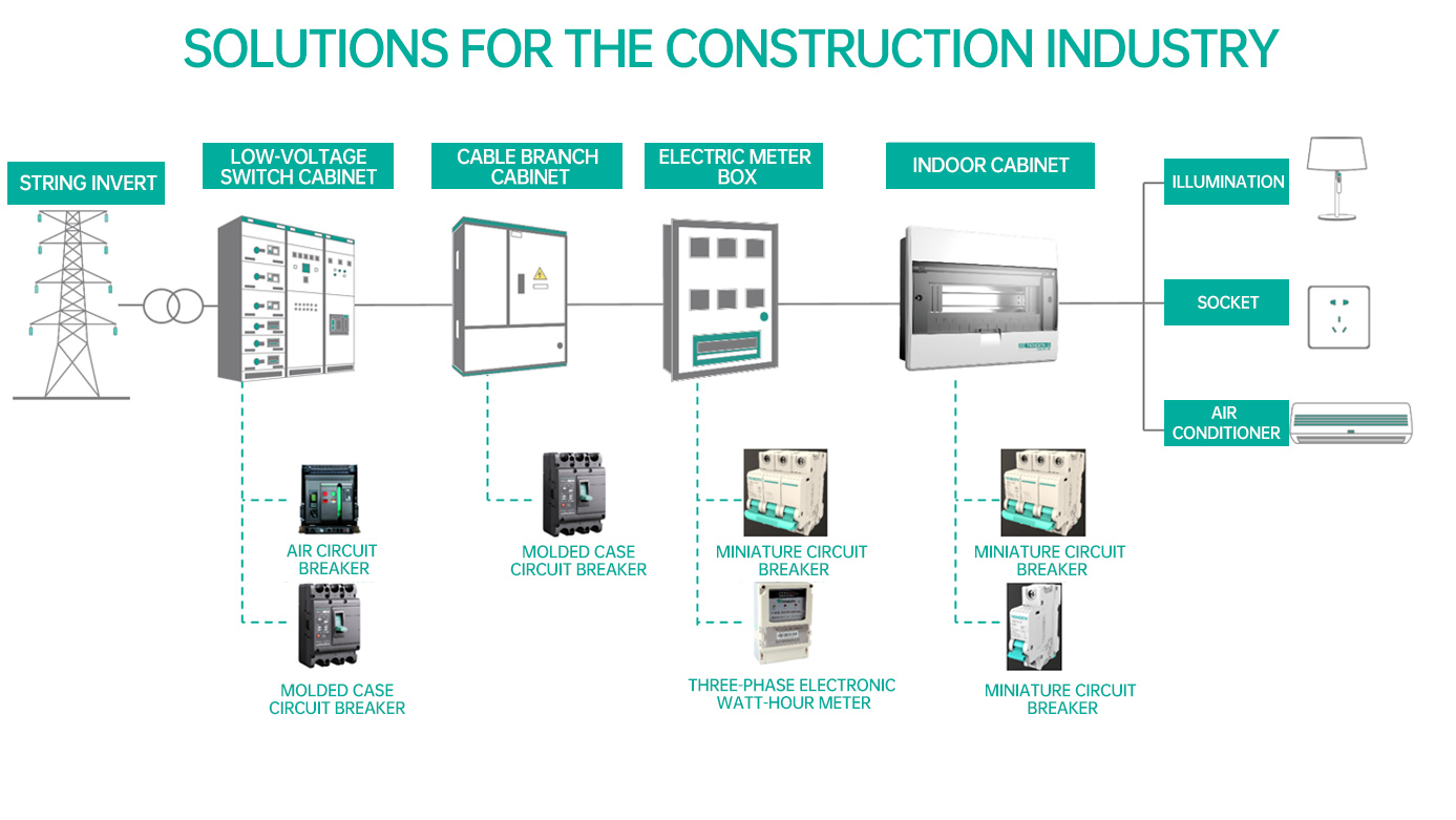 Solutions For The Construction Industry Solutions