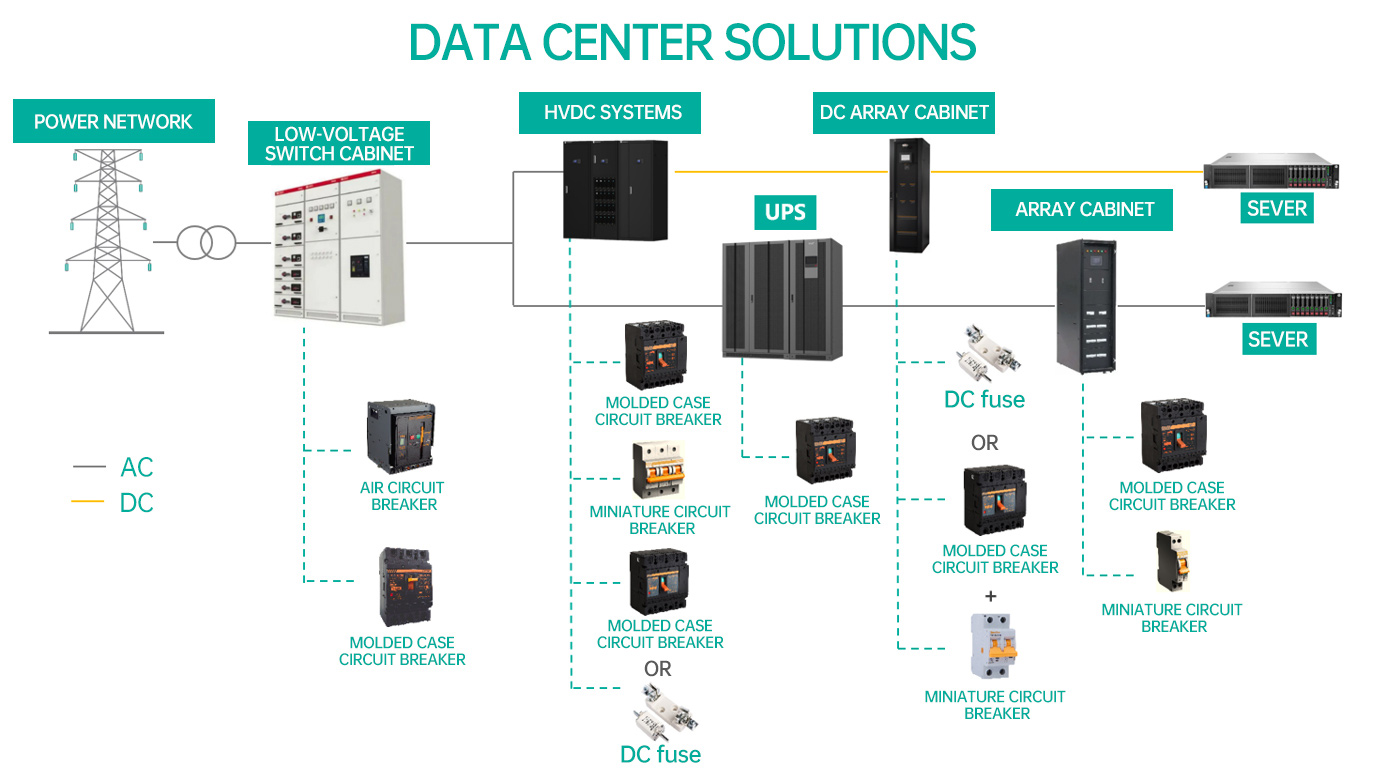 DATA CENTER SOLUTIONS