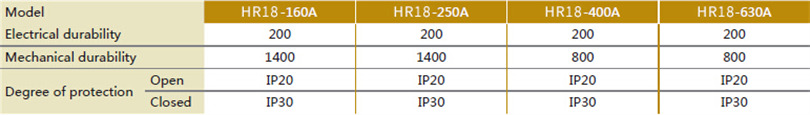 Fuse switch disconnector HR18