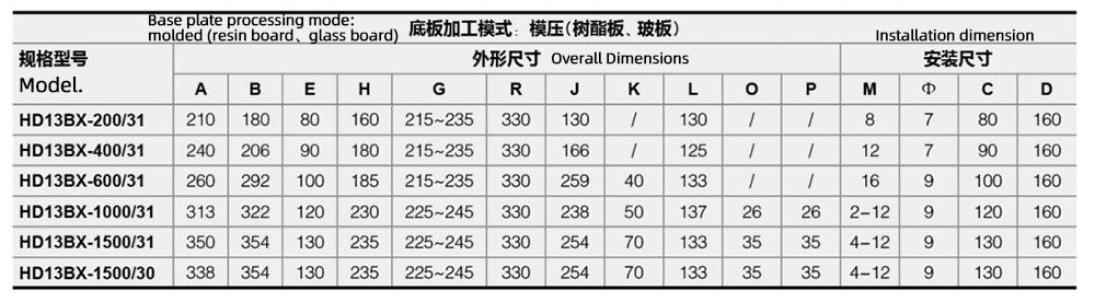 Knife switch HD13BX