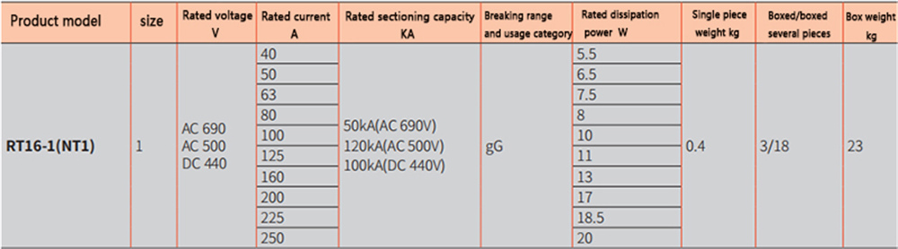 NT Low Voltage Fuse NT00