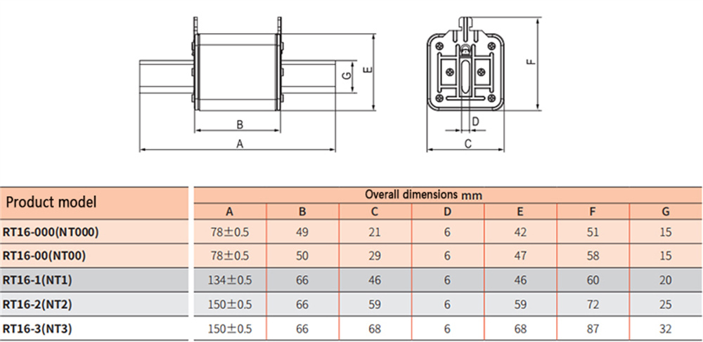 NT Low Voltage Fuse NT00